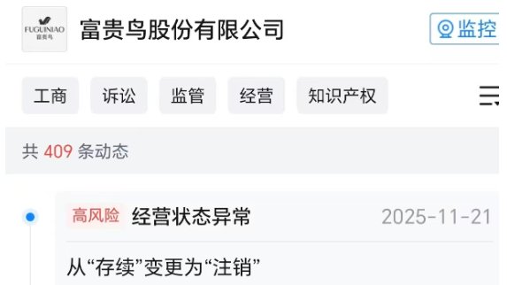 昔日“鞋王”富贵鸟关联公司被注销，六年前宣布破产