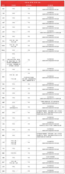 2026最新版！全国31省婚假/产假/育儿假/独生子女假一览表