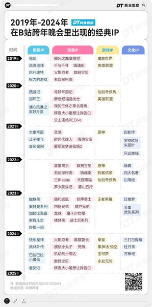 确诊了,这届年轻人的跨年“集体i人化” 确诊了,这届年轻人的跨年“集体i人化”