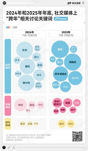 确诊了,这届年轻人的跨年“集体i人化” 确诊了,这届年轻人的跨年“集体i人化”