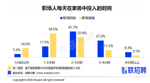 职场妈妈“有事真上”，智联招聘发布《2024年职场妈妈生存状况调查报告》