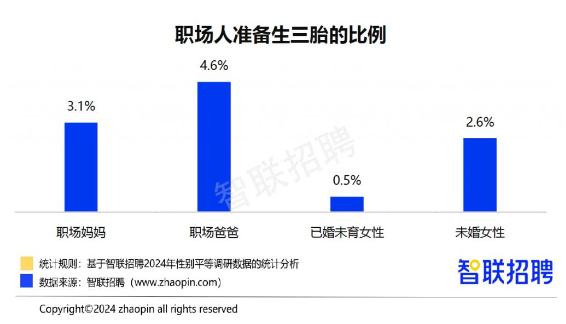 职场妈妈“有事真上”，智联招聘发布《2024年职场妈妈生存状况调查报告》