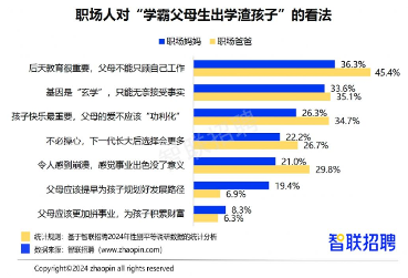职场妈妈“有事真上”，智联招聘发布《2024年职场妈妈生存状况调查报告》