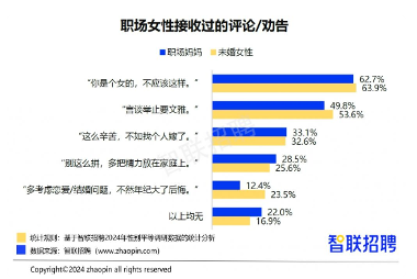 职场妈妈“有事真上”，智联招聘发布《2024年职场妈妈生存状况调查报告》