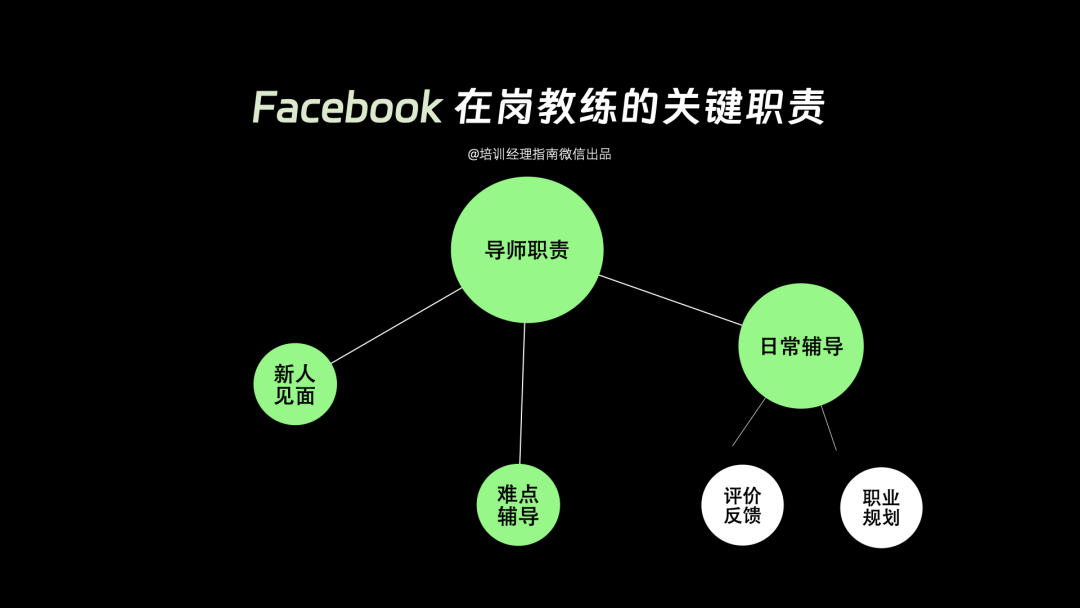 Facebook导师制全流程解析：新人训练与领导力发展的关键要点