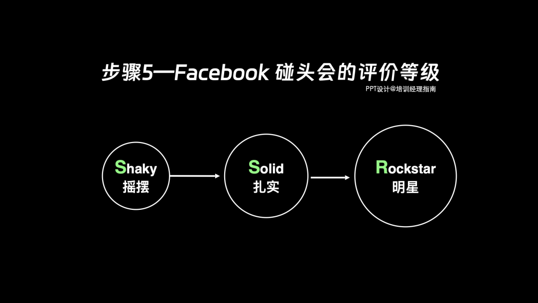 Facebook导师制全流程解析：新人训练与领导力发展的关键要点
