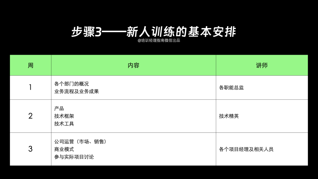 Facebook导师制全流程解析：新人训练与领导力发展的关键要点