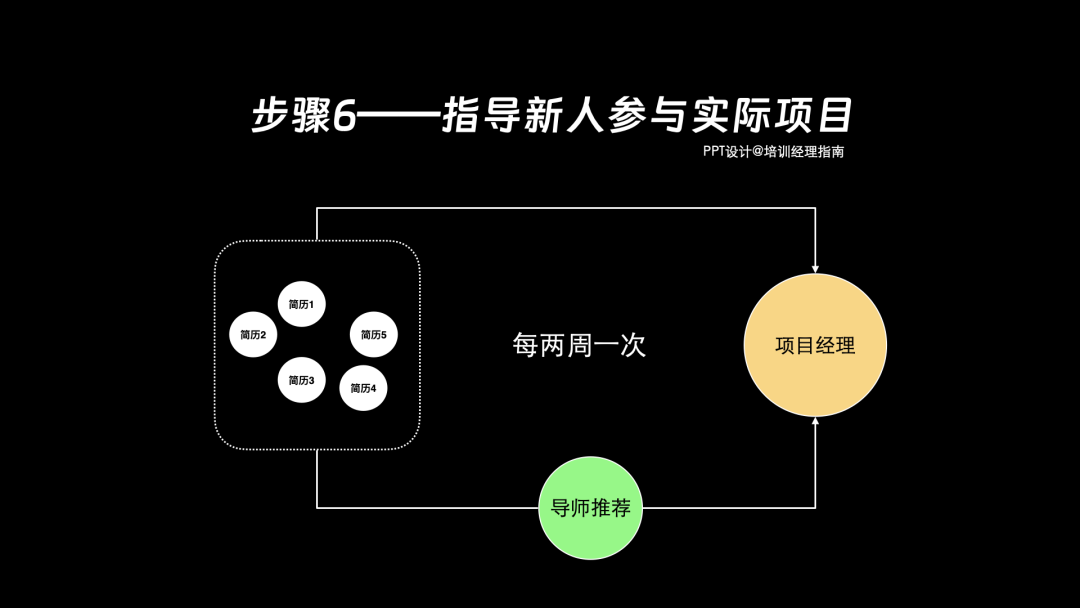 Facebook导师制全流程解析：新人训练与领导力发展的关键要点