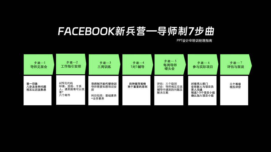 Facebook导师制全流程解析：新人训练与领导力发展的关键要点