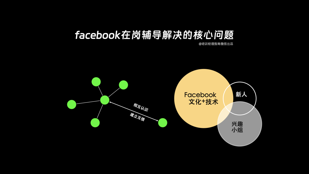 Facebook导师制全流程解析：新人训练与领导力发展的关键要点