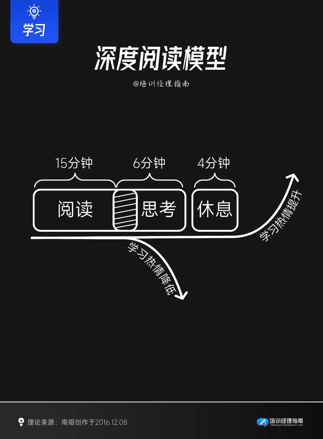 提升学习效率的10个关键模型与策略