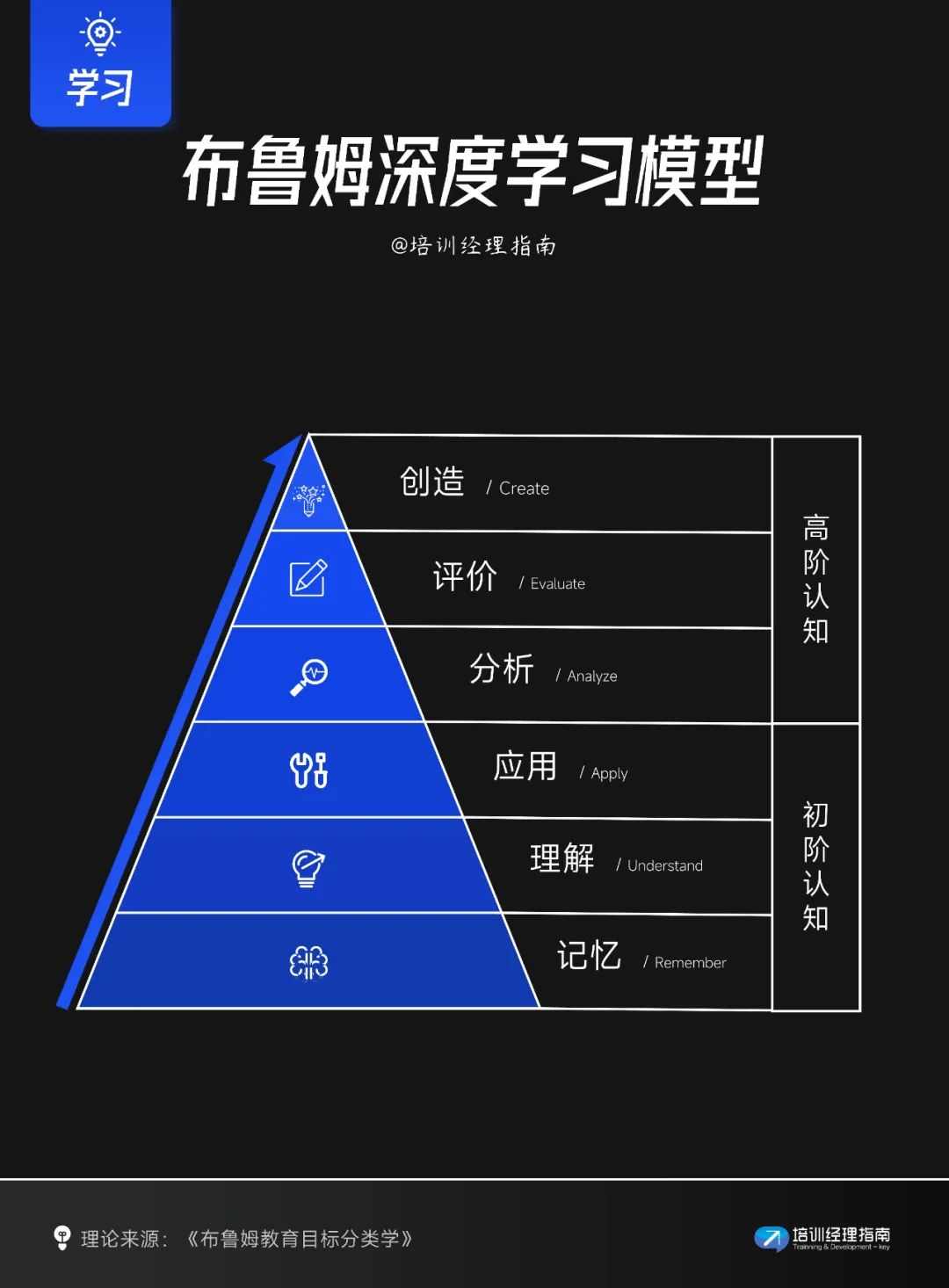 提升学习效率的10个关键模型与策略