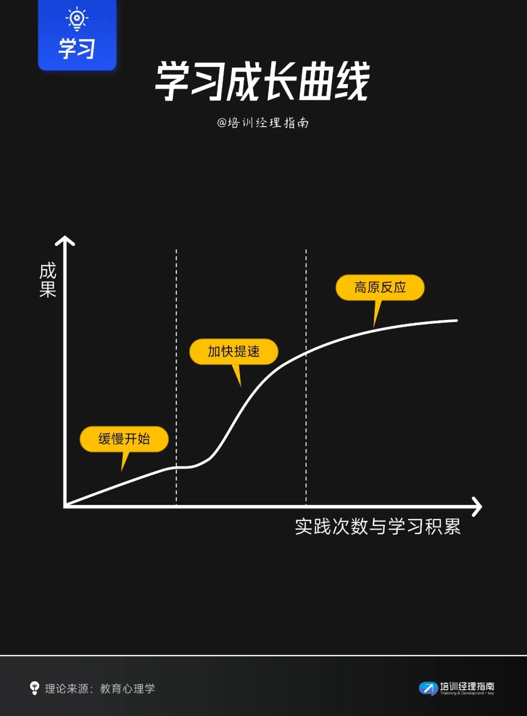 提升学习效率的10个关键模型与策略