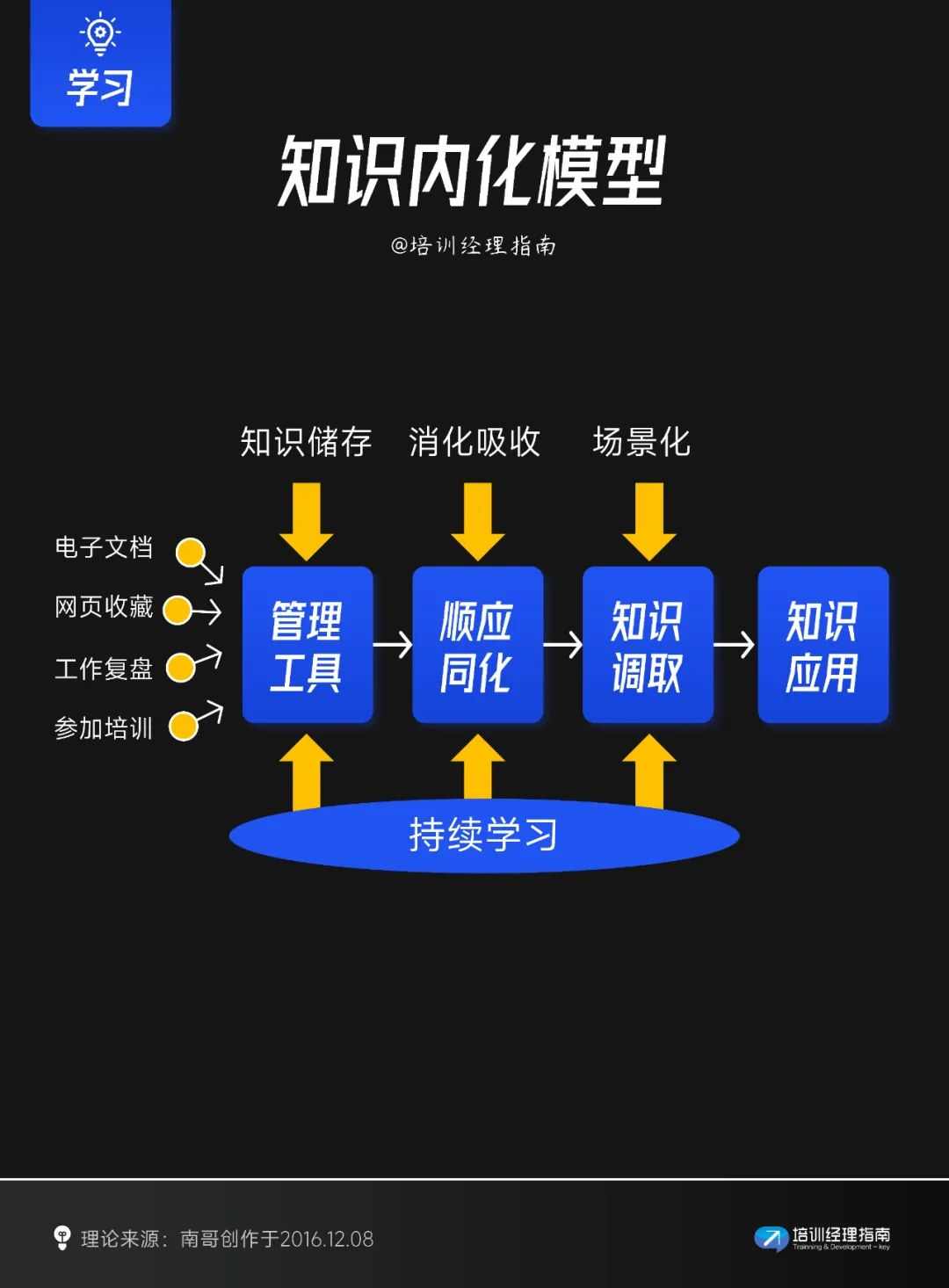 提升学习效率的10个关键模型与策略