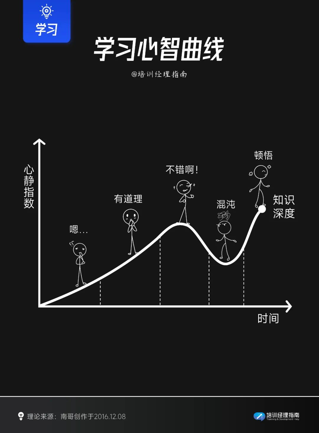 提升学习效率的10个关键模型与策略