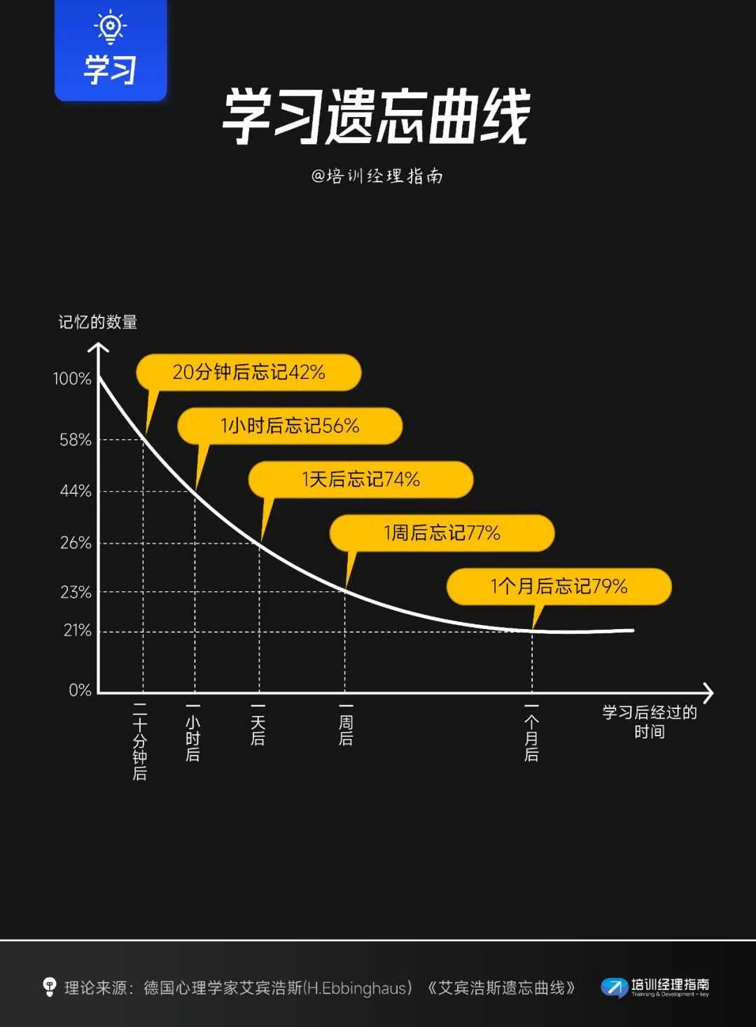 提升学习效率的10个关键模型与策略