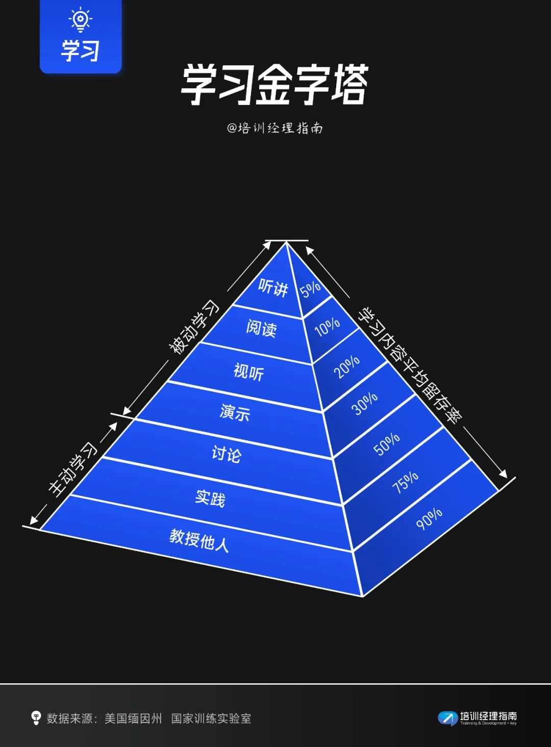提升学习效率的10个关键模型与策略