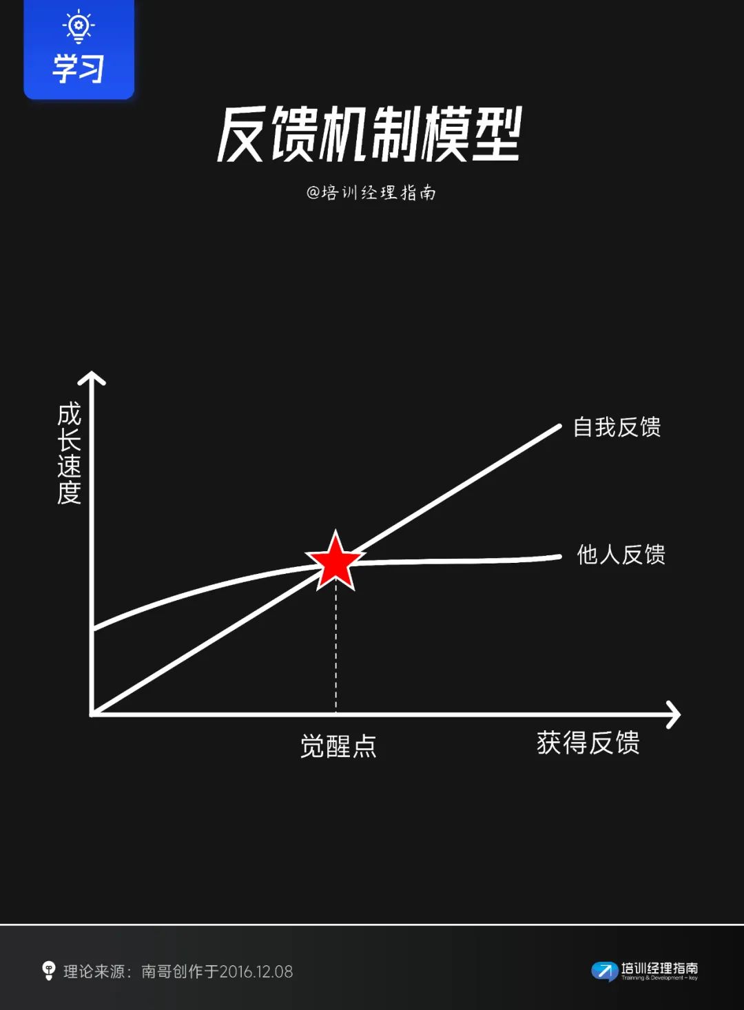 提升学习效率的10个关键模型与策略